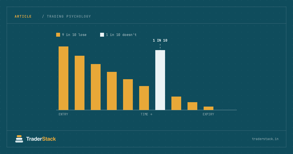 Why Do 9 Out of 10 F&O Traders Lose Money?